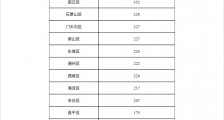 1月28日北京新增1例本地确诊精品伊甸乐园直接和1例疑似精品伊甸乐园直接